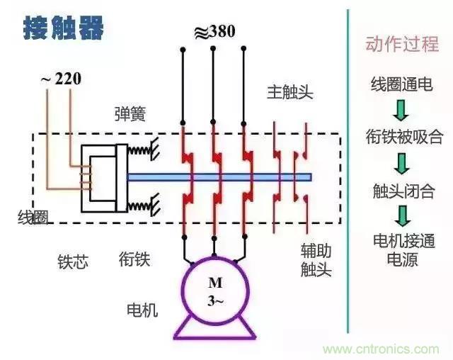 二次回路圖都懂了嗎？3分鐘幫你搞清楚！