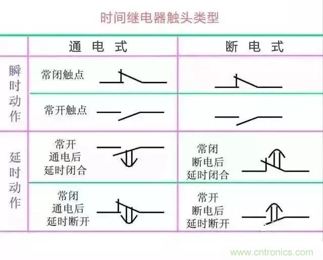 二次回路圖都懂了嗎？3分鐘幫你搞清楚！