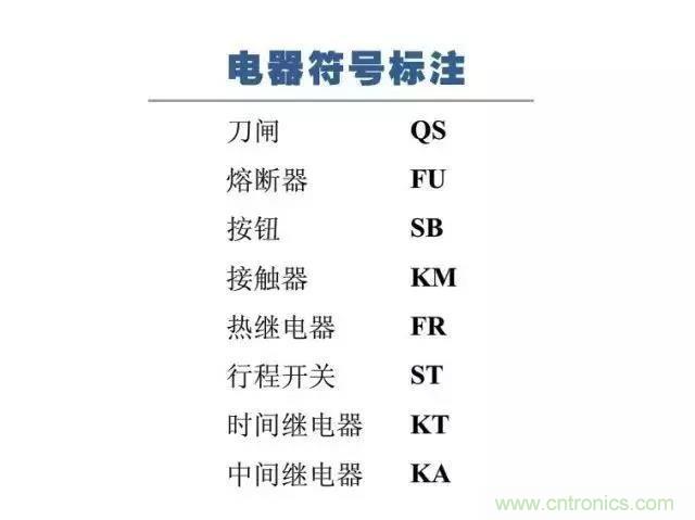 二次回路圖都懂了嗎？3分鐘幫你搞清楚！