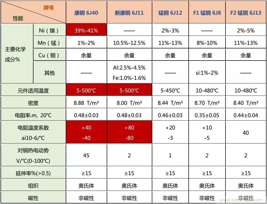 小小的取樣電阻，確實(shí)有點(diǎn)門(mén)道！