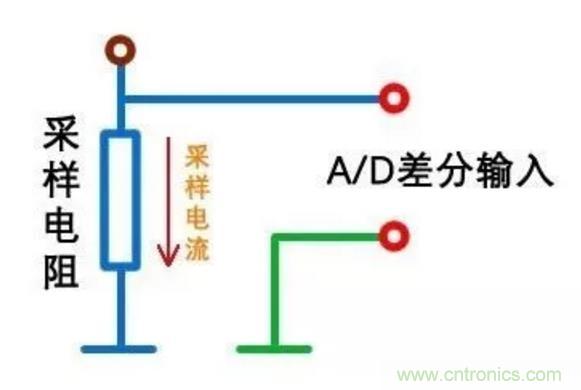 小小的取樣電阻，確實(shí)有點(diǎn)門(mén)道！