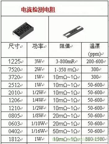 小小的取樣電阻，確實(shí)有點(diǎn)門(mén)道！