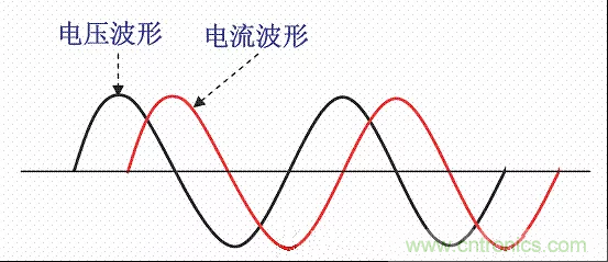 開(kāi)關(guān)電源中的PFC功率因素校正理解，讀這一篇就明白啦