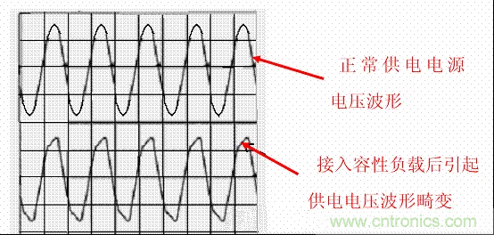 開(kāi)關(guān)電源中的PFC功率因素校正理解，讀這一篇就明白啦
