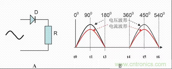 開(kāi)關(guān)電源中的PFC功率因素校正理解，讀這一篇就明白啦