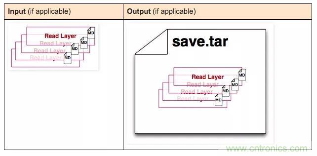 看圖帶你深入理解Docker容器和鏡像 看圖帶你深入理解Docker容器和鏡像
