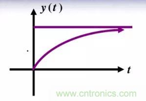 【干貨】開關(guān)電源RC吸收電路的分析！