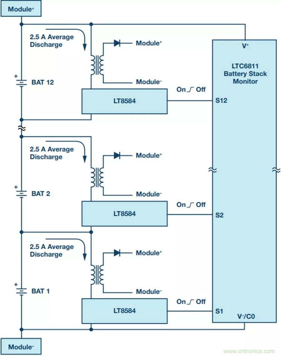 如何做到鋰離子電池性能MAX？