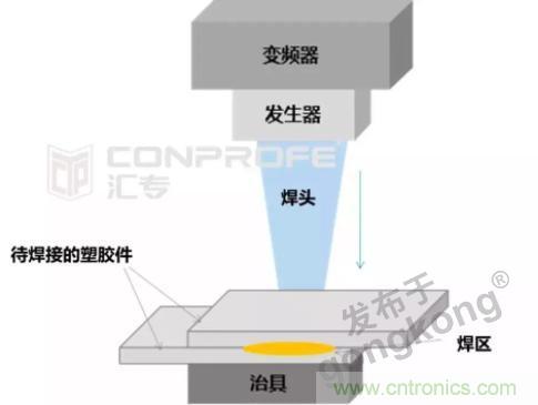 繼超聲焊接技術(shù)助力口罩生產(chǎn)過后，匯專捐款100萬，硬核戰(zhàn)“疫”