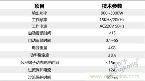 繼超聲焊接技術(shù)助力口罩生產(chǎn)過后，匯專捐款100萬，硬核戰(zhàn)“疫”