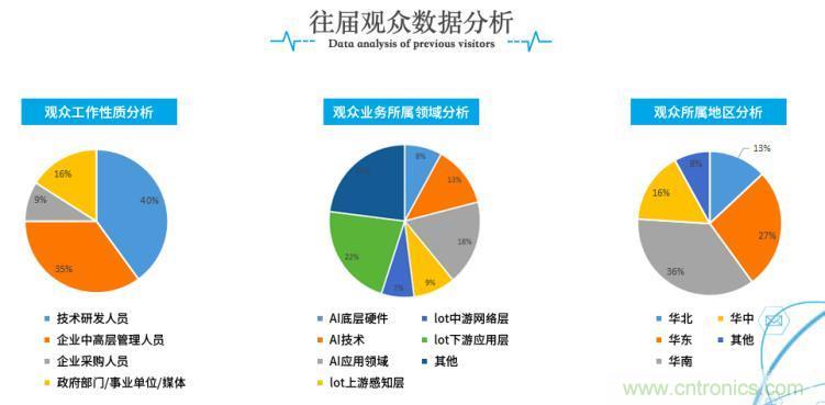疫情變革線上模式，2020物聯(lián)網(wǎng)在線展震撼來襲！