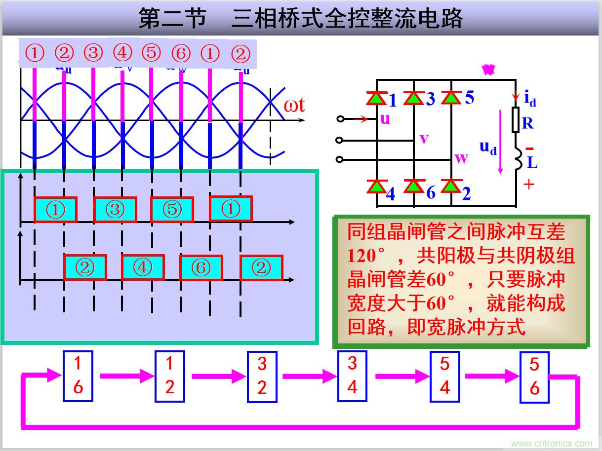 圖文講解三相整流電路的原理及計算，工程師們表示秒懂！