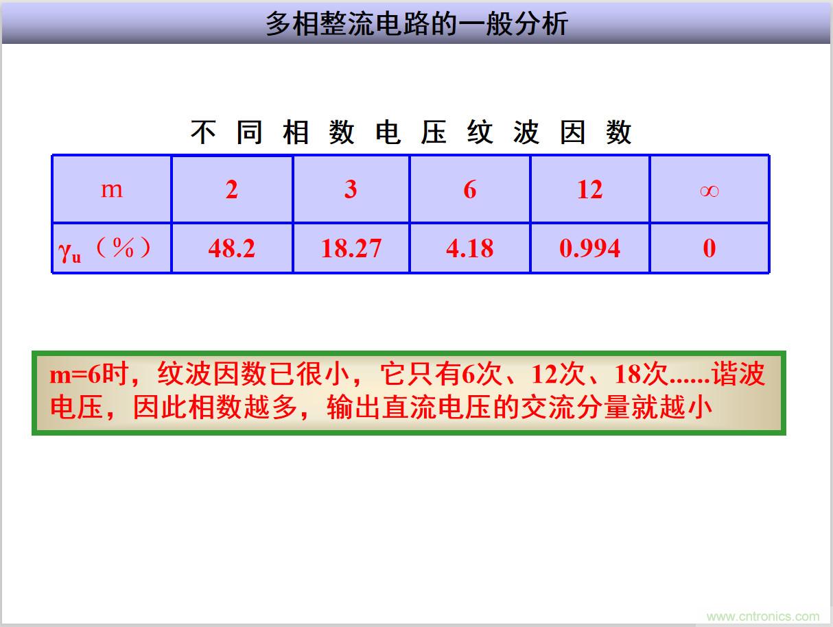 圖文講解三相整流電路的原理及計算，工程師們表示秒懂！