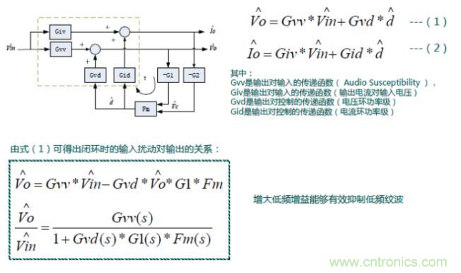 開(kāi)關(guān)電源控制環(huán)路設(shè)計(jì)，新手必看！