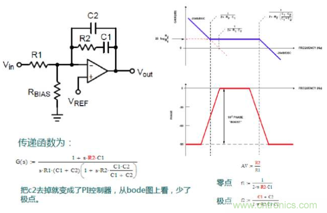 開(kāi)關(guān)電源控制環(huán)路設(shè)計(jì)，新手必看！