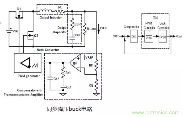 開(kāi)關(guān)電源控制環(huán)路設(shè)計(jì)，新手必看！