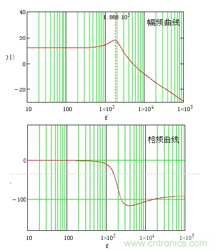 開(kāi)關(guān)電源控制環(huán)路設(shè)計(jì)，新手必看！
