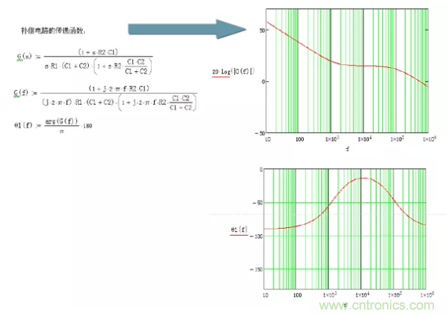 開(kāi)關(guān)電源控制環(huán)路設(shè)計(jì)，新手必看！