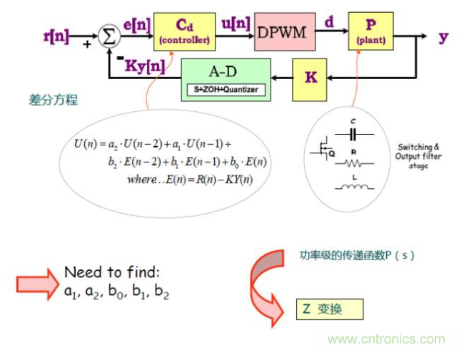 開(kāi)關(guān)電源控制環(huán)路設(shè)計(jì)，新手必看！