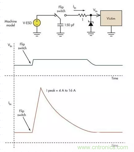 電路設(shè)計(jì)中如何防止靜電放電？