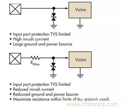 電路設(shè)計(jì)中如何防止靜電放電？