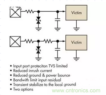電路設(shè)計(jì)中如何防止靜電放電？