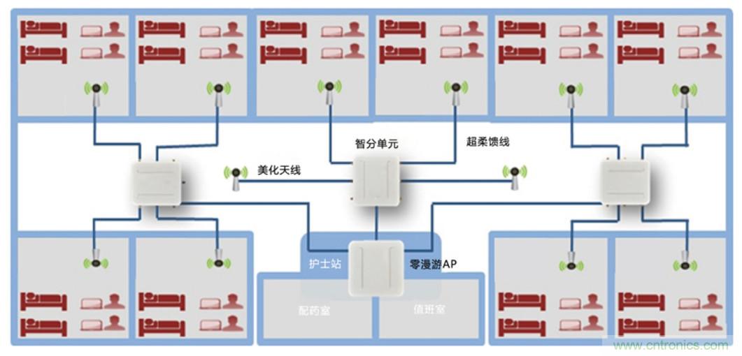 醫(yī)護輸液系統(tǒng)升級，注射泵無線化如何實現？