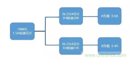 普通的5V電源電路，如何設(shè)計(jì)它的限流功能？