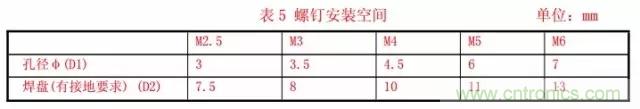 解析射頻電路設(shè)計要點 解析射頻電路設(shè)計要點