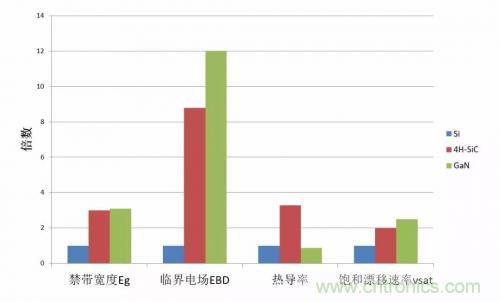 一文秒懂功率器件，從小白變大神的進(jìn)階之路