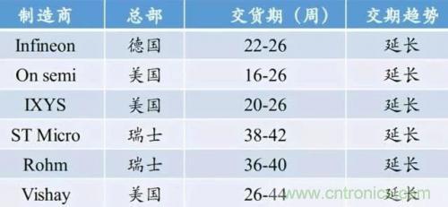 一文秒懂功率器件，從小白變大神的進(jìn)階之路