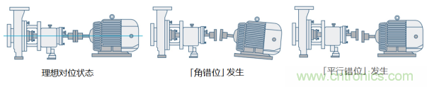 工業(yè)設(shè)備振動傳感器，為什么總選不準(zhǔn)？看了本文才知道~