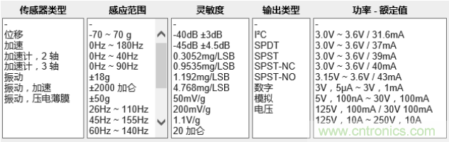 工業(yè)設(shè)備振動傳感器，為什么總選不準(zhǔn)？看了本文才知道~