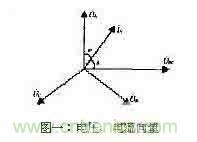功率因數(shù)補(bǔ)償控制器如何設(shè)計(jì)？