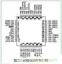 功率因數(shù)補(bǔ)償控制器如何設(shè)計(jì)？