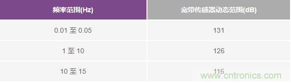 對抗地震，需要做到的是知己知彼！