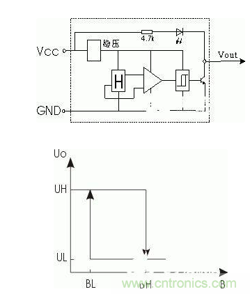 一文帶你解讀電感式、電容式與霍爾式接近開(kāi)關(guān)