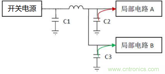 如何運用電源設計中的去耦電容？