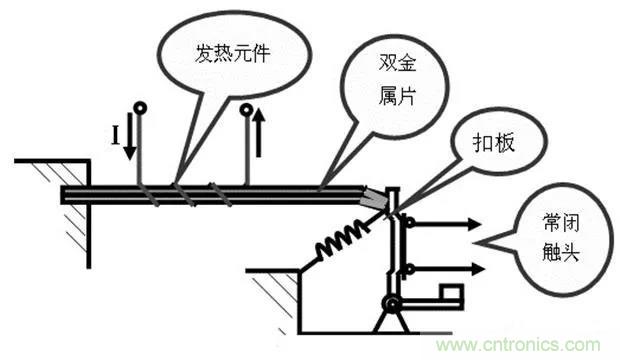 PLC是如何檢測(cè)到電動(dòng)機(jī)故障？需要注意哪些問(wèn)題？