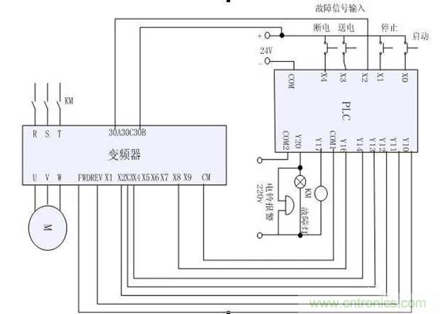 PLC是如何檢測(cè)到電動(dòng)機(jī)故障？需要注意哪些問(wèn)題？