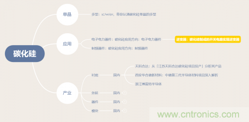 碳化硅器件如何組成逆變器？