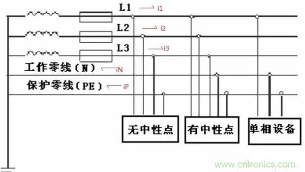 萬(wàn)用表如何測(cè)量漏電？如何區(qū)分火線(xiàn)和零線(xiàn)