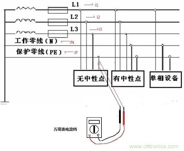 萬(wàn)用表如何測(cè)量漏電？如何區(qū)分火線(xiàn)和零線(xiàn)