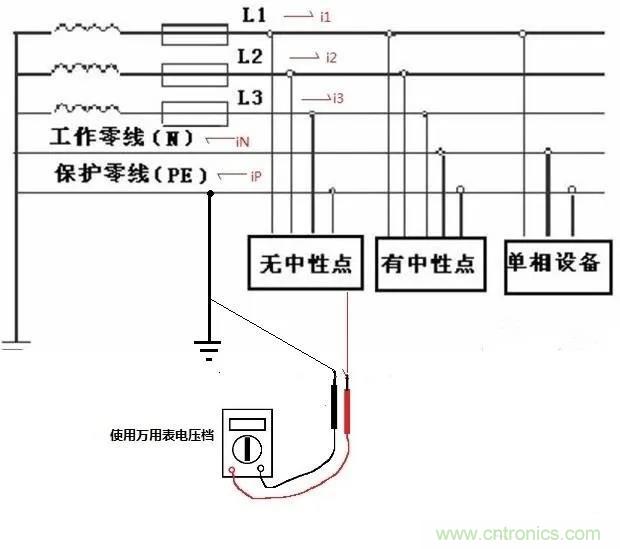 萬(wàn)用表如何測(cè)量漏電？如何區(qū)分火線(xiàn)和零線(xiàn)