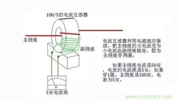 為什么電流互感器二次側(cè)不允許短路，也不允許開路？
