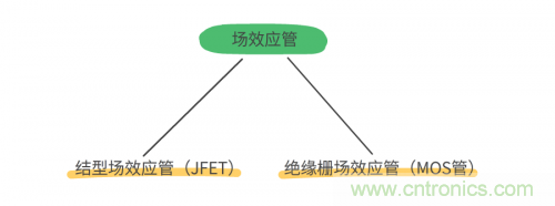 MOS管和IGBT管到底區(qū)別在哪？該如何選擇？