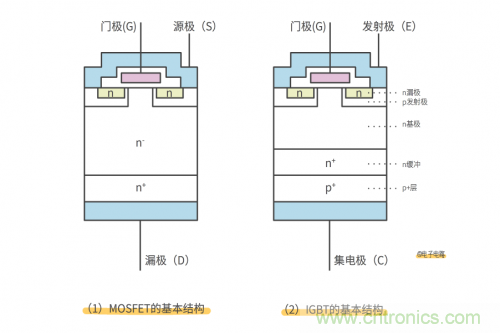 MOS管和IGBT管到底區(qū)別在哪？該如何選擇？