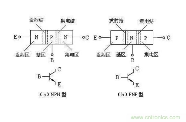 如何用萬用表區(qū)分PNP傳感器和NPN型傳感器？