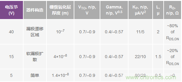 學(xué)會(huì)生成LTspice模型，可以更好地提高仿真水平