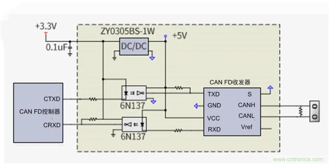 【經(jīng)驗(yàn)分享】如何快速解決CAN/CAN FD通訊延遲困擾？